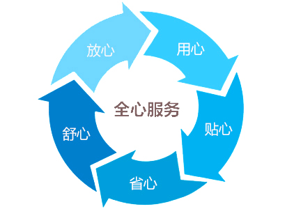 800L高低溫濕熱試驗箱|高低溫濕熱測試箱售后服務